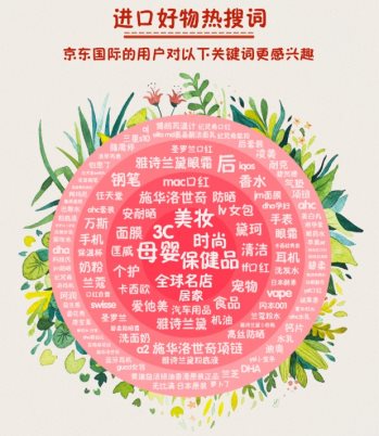 90后扛鼎、95后崛起 京東國際盤點進(jìn)口商品消費(fèi)新趨勢