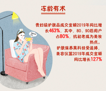 90后扛鼎、95后崛起 京東國際盤點進(jìn)口商品消費(fèi)新趨勢