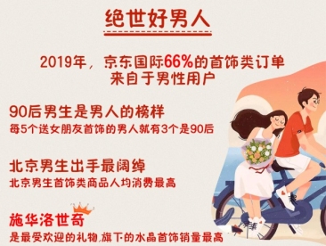 90后扛鼎、95后崛起 京東國際盤點進(jìn)口商品消費(fèi)新趨勢