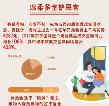 90后扛鼎、95后崛起 京東國際盤點進(jìn)口商品消費(fèi)新趨勢