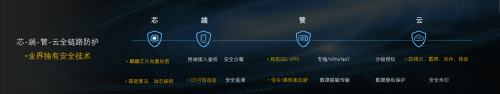 華為云發(fā)布“安全可靠”的智能工作平臺(tái)WeLink，有什么理由不選？