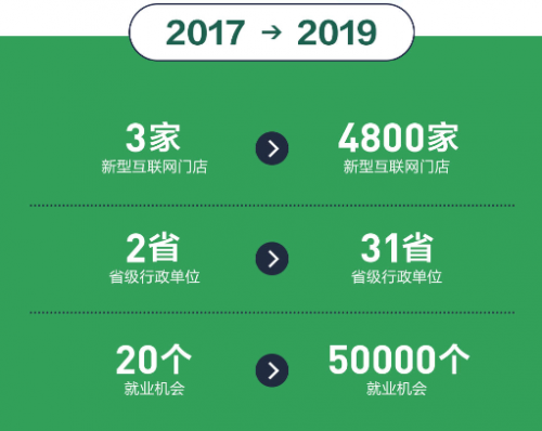 蘇寧零售云：天南海北硬核開店，年貨節(jié)“引爆”下沉市場