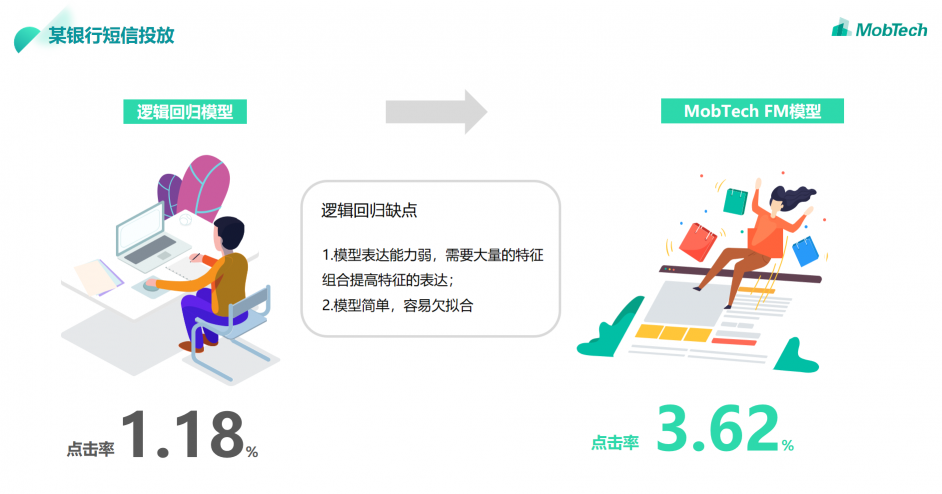 MobTech自研FM模型，推動行業(yè)重塑，探索數(shù)據(jù)智能世界