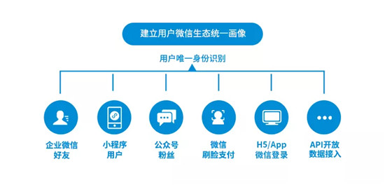 微盛榮獲小程序年度最佳第三方服務商