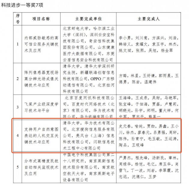 亮風(fēng)臺與合作伙伴斬獲“2019中國電子學(xué)會科技進(jìn)步一等獎”
