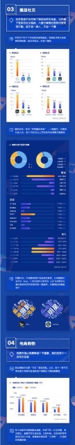 應(yīng)用寶《2019年移動(dòng)APP洞察報(bào)告》：顏值經(jīng)濟(jì)、兒童教育、圈層社交成新關(guān)鍵詞