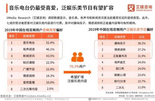 “耳朵經(jīng)濟”的下半場，聽伴憑什么引領(lǐng)潮流？