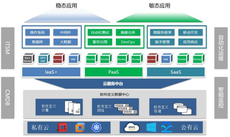 騫云科技【招商證券云服務(wù)中臺(tái)】案例榮獲2019年度CMP優(yōu)秀案例！