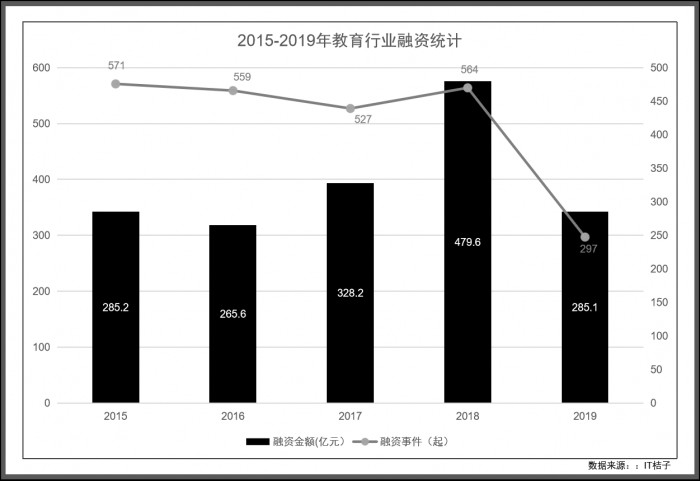 3年完成6輪融資，阿卡索憑什么獲得資本的信賴？