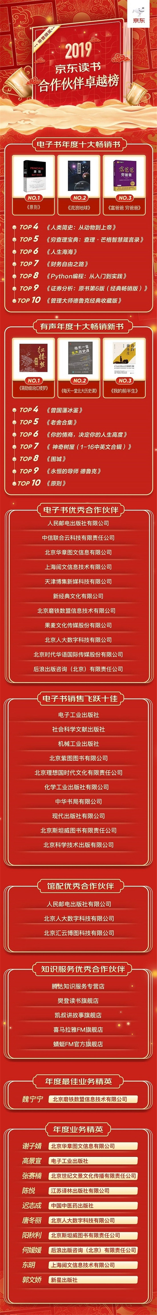 購書用戶累計(jì)超2億、新書20天3.5萬冊 看看京東圖書合作伙伴大會(huì)講了啥