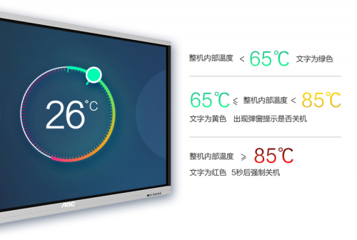 AOC商用丨全新企業(yè)會議解決方案：高效溝通，交互協(xié)同新體驗！