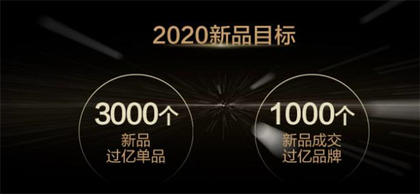 天貓小黑盒攜新品開年出擊，開啟未來新消費(fèi)想象