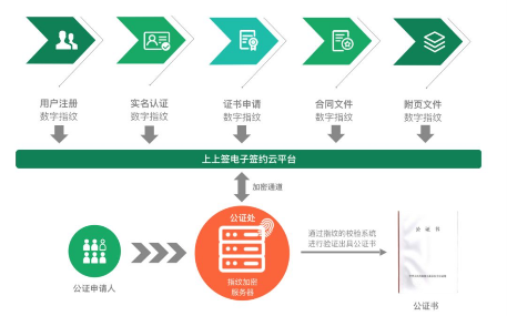 最高法明確電子簽名證據(jù)效力，中立第三方平臺成真實(shí)性關(guān)鍵