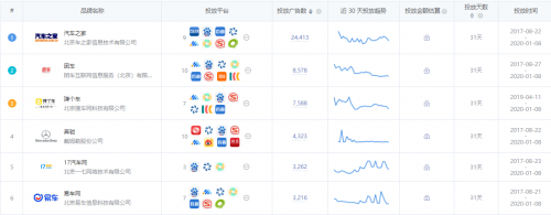 App Growing 上線新功能，一鍵掌控品牌廣告主投放情報