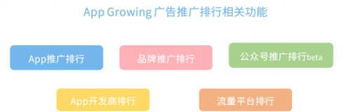 App Growing 上線新功能，一鍵掌控品牌廣告主投放情報