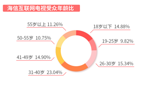 誰說年輕人不看電視？愛綜藝愛熬夜的“Z世代”回歸客廳