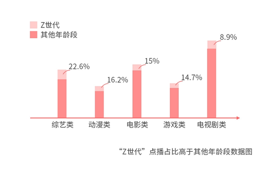 誰說年輕人不看電視？愛綜藝愛熬夜的“Z世代”回歸客廳