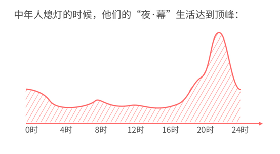 誰說年輕人不看電視？愛綜藝愛熬夜的“Z世代”回歸客廳