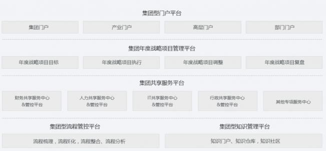 干貨丨3分鐘了解藍(lán)凌11大行業(yè)方案，選OA更輕松