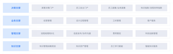 干貨丨3分鐘了解藍(lán)凌11大行業(yè)方案，選OA更輕松