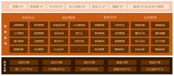 干貨丨3分鐘了解藍(lán)凌11大行業(yè)方案，選OA更輕松