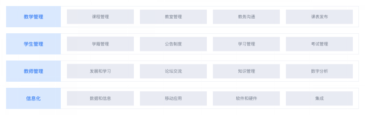干貨丨3分鐘了解藍(lán)凌11大行業(yè)方案，選OA更輕松