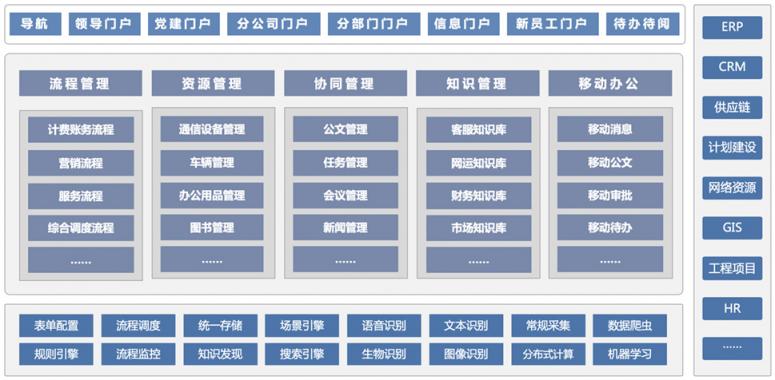 干貨丨3分鐘了解藍(lán)凌11大行業(yè)方案，選OA更輕松