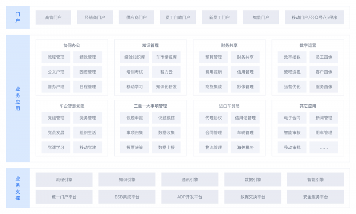 干貨丨3分鐘了解藍(lán)凌11大行業(yè)方案，選OA更輕松