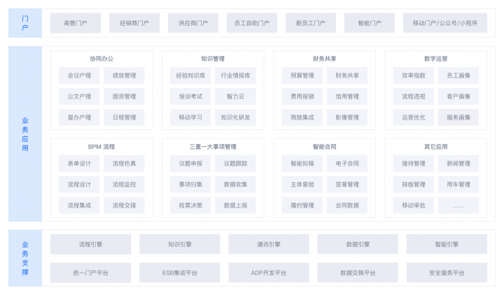 干貨丨3分鐘了解藍(lán)凌11大行業(yè)方案，選OA更輕松