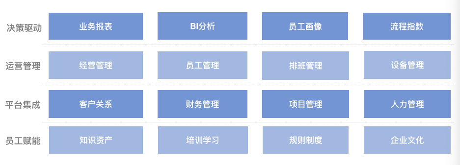 干貨丨3分鐘了解藍(lán)凌11大行業(yè)方案，選OA更輕松