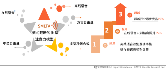 語音輸入超能打！艾媒報告顯示百度輸入法語音輸入準(zhǔn)確率、滿意度第一