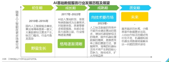 教AI認知世界：云測數(shù)據(jù)正在做的那些事