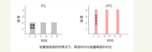 關于脫毛的這些真相，你都了解過嗎？