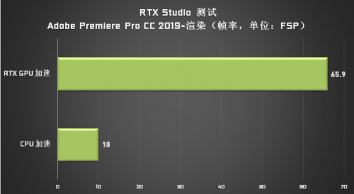 成為設(shè)計(jì)師“救星”的 Studio PC，它做了哪些苦功？
