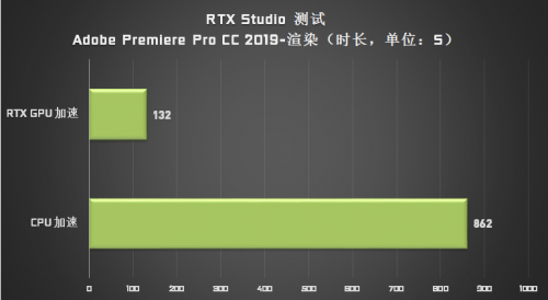 成為設(shè)計(jì)師“救星”的 Studio PC，它做了哪些苦功？