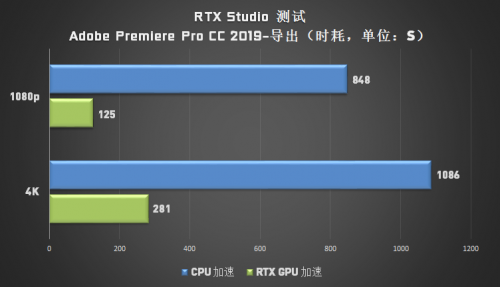 成為設(shè)計(jì)師“救星”的 Studio PC，它做了哪些苦功？