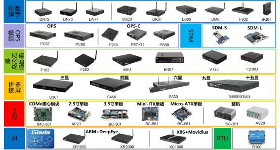 杰和科技榮獲“2019年度數(shù)字標牌十佳品牌”獎