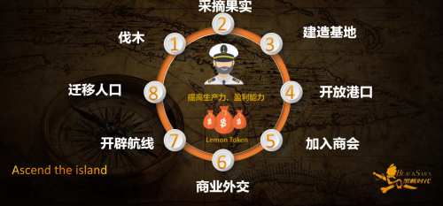 Bruno與檸檬游戲全新力作“黑帆時代”，體驗極致自由與冒險