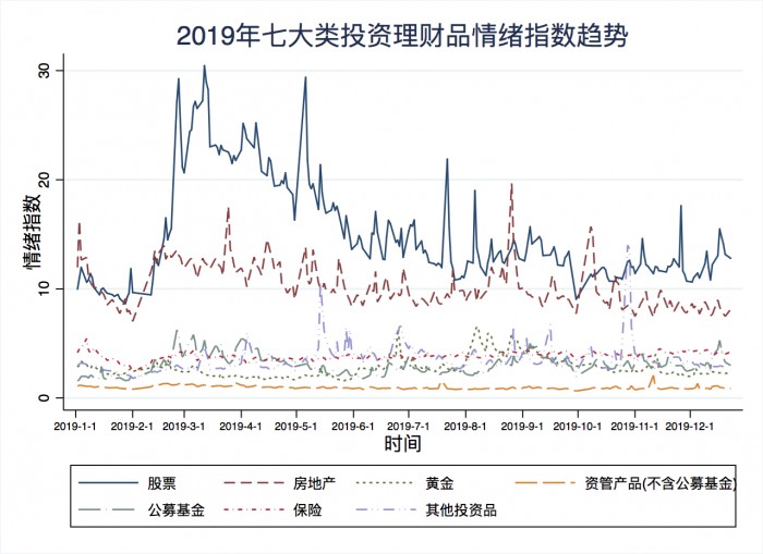 度小滿聯(lián)合百度指數(shù)發(fā)布2019年國(guó)民投資理財(cái)情緒指數(shù)