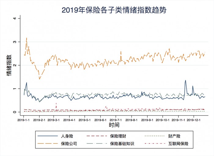 度小滿聯(lián)合百度指數(shù)發(fā)布2019年國(guó)民投資理財(cái)情緒指數(shù)