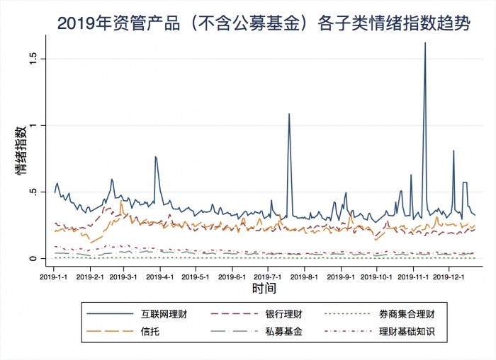 度小滿聯(lián)合百度指數(shù)發(fā)布2019年國(guó)民投資理財(cái)情緒指數(shù)
