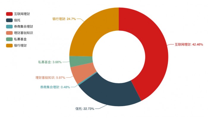 度小滿聯(lián)合百度指數(shù)發(fā)布2019年國(guó)民投資理財(cái)情緒指數(shù)
