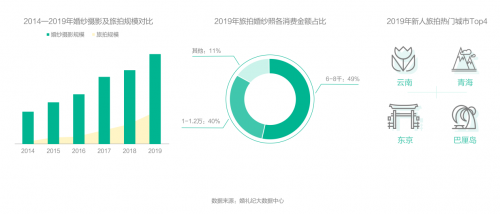 錢皓：如何跟上結(jié)婚“增量市場”新風口？婚禮紀趨勢洞察大揭秘