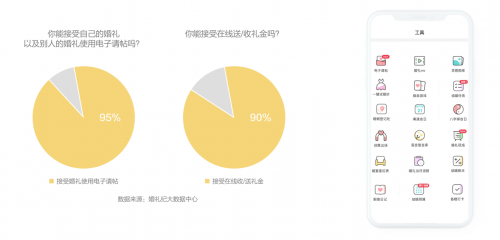 錢皓：如何跟上結(jié)婚“增量市場”新風口？婚禮紀趨勢洞察大揭秘