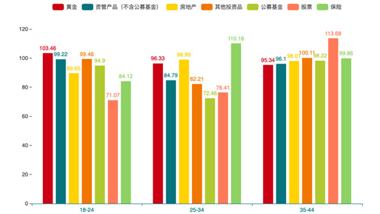 度小滿發(fā)布2019年首份理財行為報告 80后、90后偏愛大不同