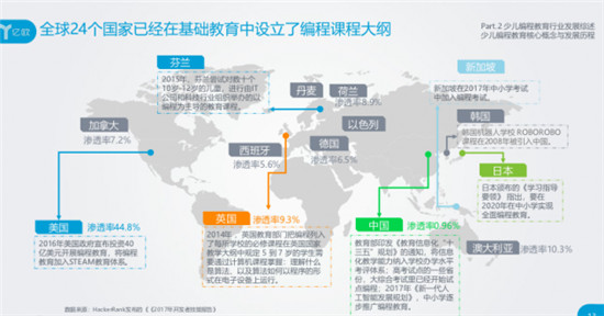 會(huì)編程的孩子保送清北入職500強(qiáng)！智伴編程機(jī)器人小w讓孩子邊玩邊學(xué)