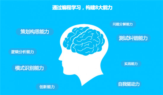 會(huì)編程的孩子保送清北入職500強(qiáng)！智伴編程機(jī)器人小w讓孩子邊玩邊學(xué)
