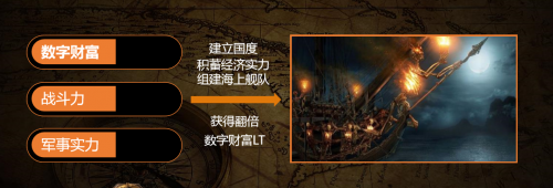集養(yǎng)成、策略、戰(zhàn)爭于一體，檸檬游戲推出全新戰(zhàn)略產品“黑帆時代”