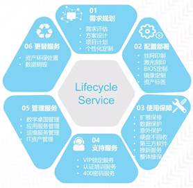 聯(lián)想智慧城市解決方案，讓城市更美好｜CES2020