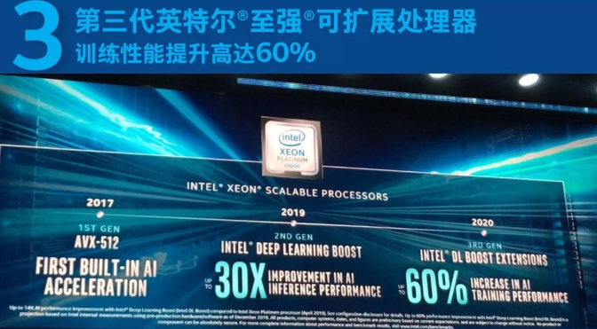 從云、網(wǎng)絡(luò)到邊緣和PC，英特爾全線布局AI戰(zhàn)場